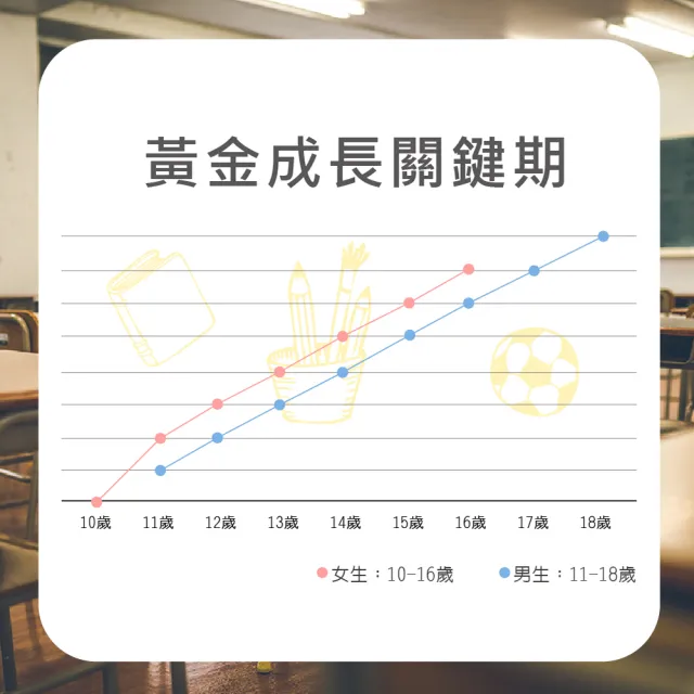 【華陀扶元堂】龍翔成長飲10盒組(6瓶/盒-藍莓調味)