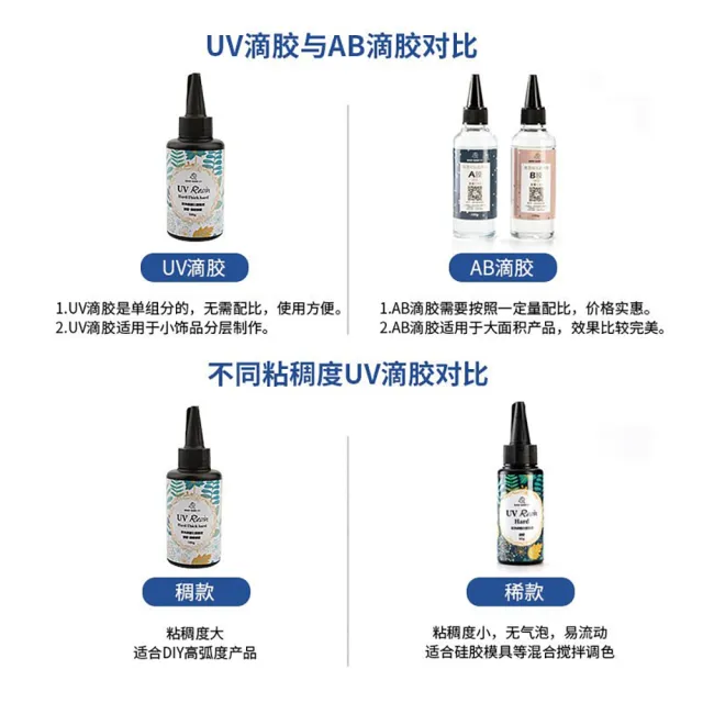 【拉拉貝兒】巧巧牌四代UV膠 60克UV滴膠 水晶膠 金屬亞克力板膠水 固化強力膠 透明玻璃膠(UV膠)