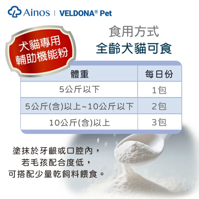 【VELDONA pet 培多益】細胞素 輕盈 10入/盒(體重管理)