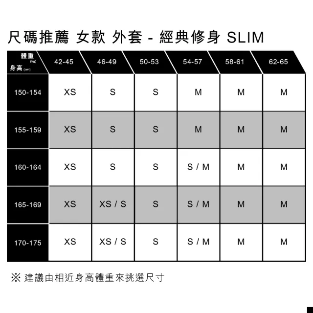 【LEVIS 官方旗艦】女款 拉鍊式牛仔外套 / 短版丹寧  熱賣單品 A7192-0000