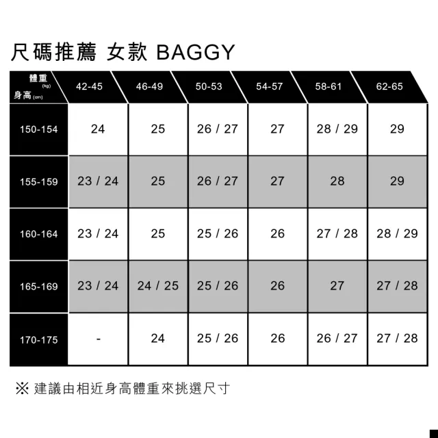 【LEVIS 官方旗艦】女款 Baggy Dad中腰牛仔寬褲 / 寬管打摺  熱賣單品 A7455-0001