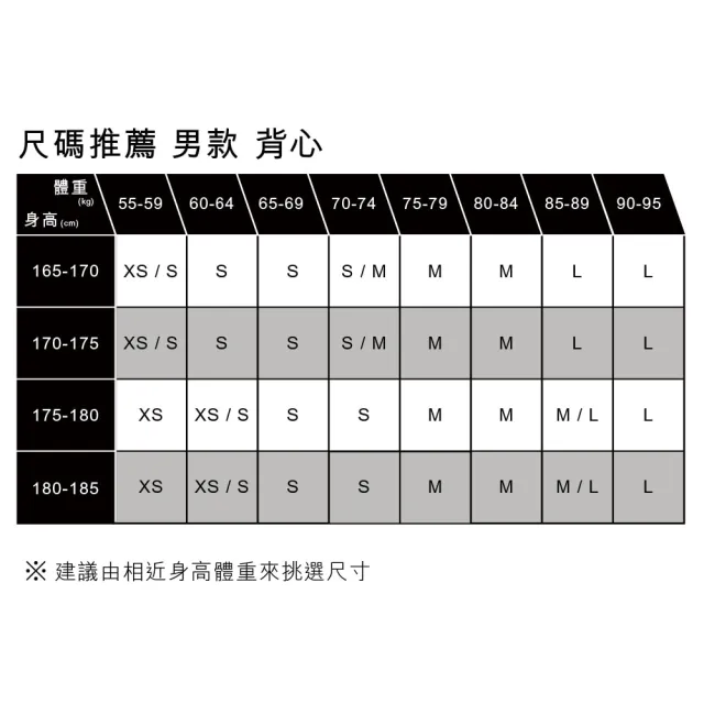 【LEVIS 官方旗艦】男款 無袖T恤 / 素色背心 熱賣單品 A7337-0002