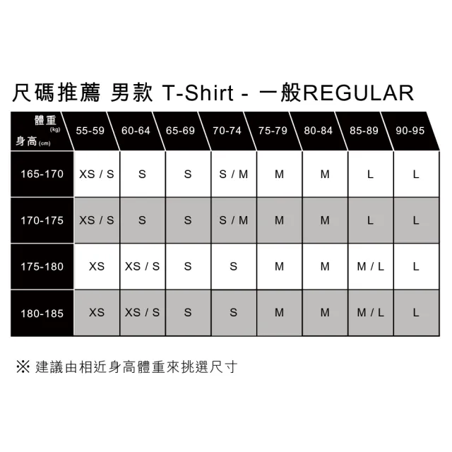 【LEVIS 官方旗艦】男款 短袖T恤 / 運動滾邊 / 撞色款 人氣新品 A7702-0002