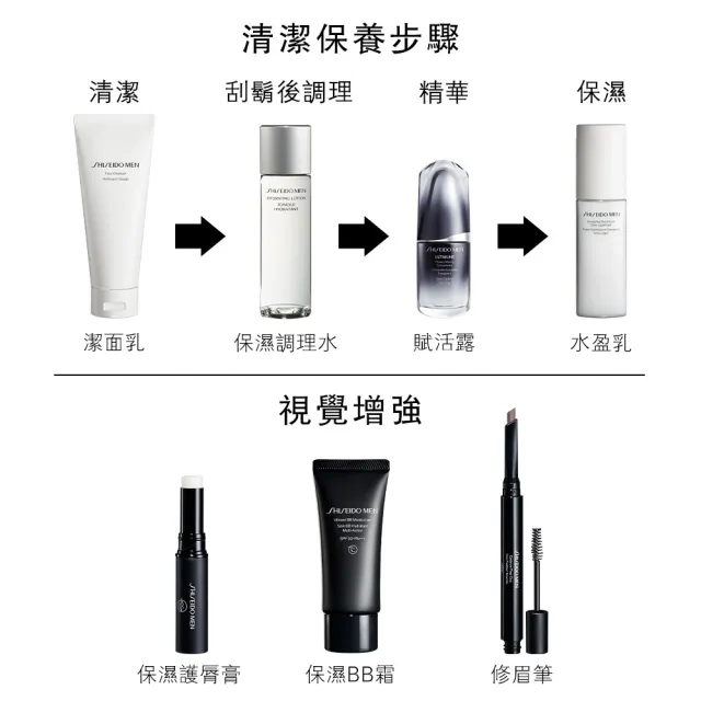 【SHISEIDO 資生堂國際櫃】男人極致 防曬護唇膏