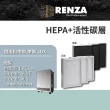 【RENZA】適用LUX 怡樂智 樂智 LACH-1 高效能空氣清淨機(HEPA+活性碳濾網 3入組 classic 650E 680i 690i)