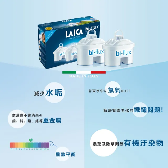 【LAICA 萊卡】義大利原裝進口 bi-flux高效雙流濾芯(8個月份 共4入)