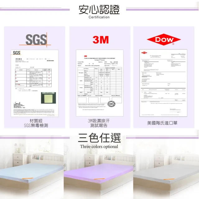 【LooCa】吸濕排汗全釋壓3cm記憶床墊-共3色(雙人5尺-送枕X2)