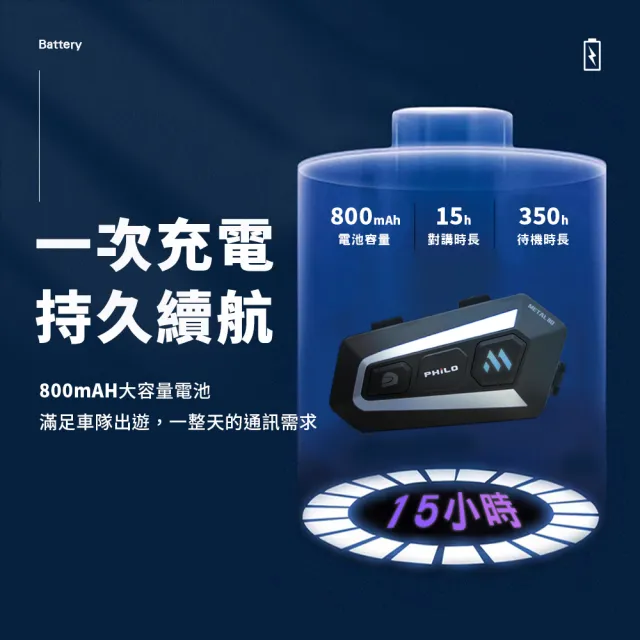 【Philo 飛樂】官方旗艦店 METAL80安全帽藍芽耳機(32人MESH網狀對講/藍芽5.0/自動聯網/)