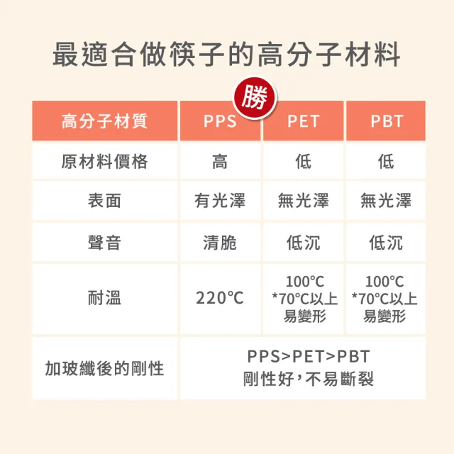 【mo select】享筷 高玻抗菌耐熱防滑六角筷-10件組(筷子/匙筷/抗菌/餐具/環保筷/合金筷/抗菌餐具)