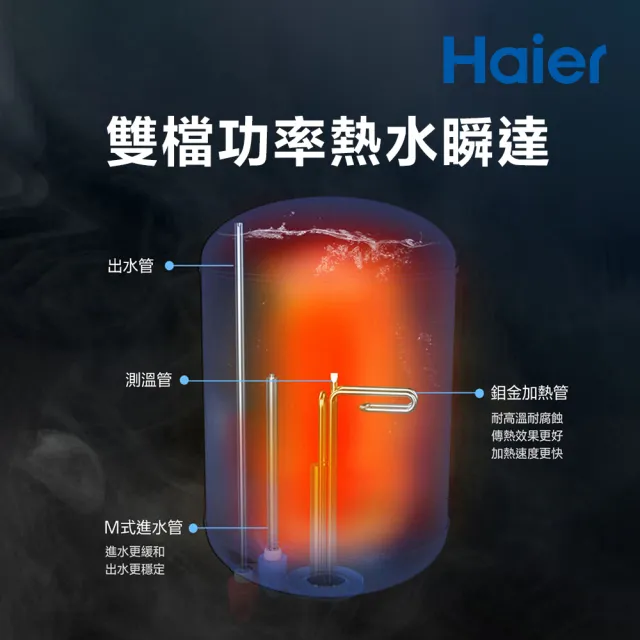 【Haier 海爾】20加侖雙檔速熱儲熱式電熱水器V3(HR-ES20VSV3 基本安裝)