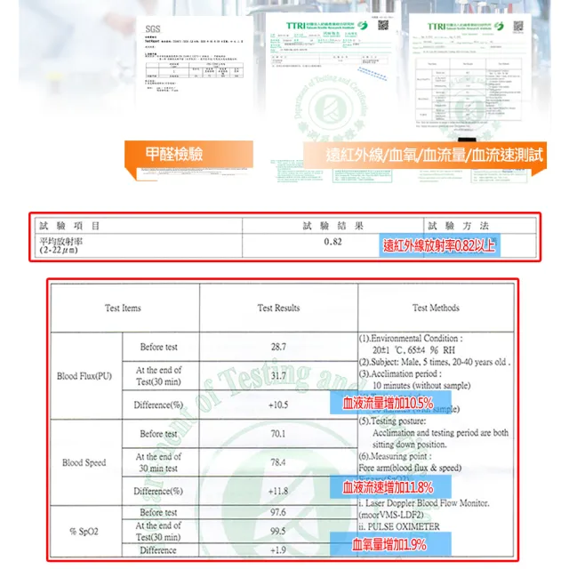 【SLIM】石墨烯能量透氣蜂巢獨立筒床墊(單人加大3.5尺)