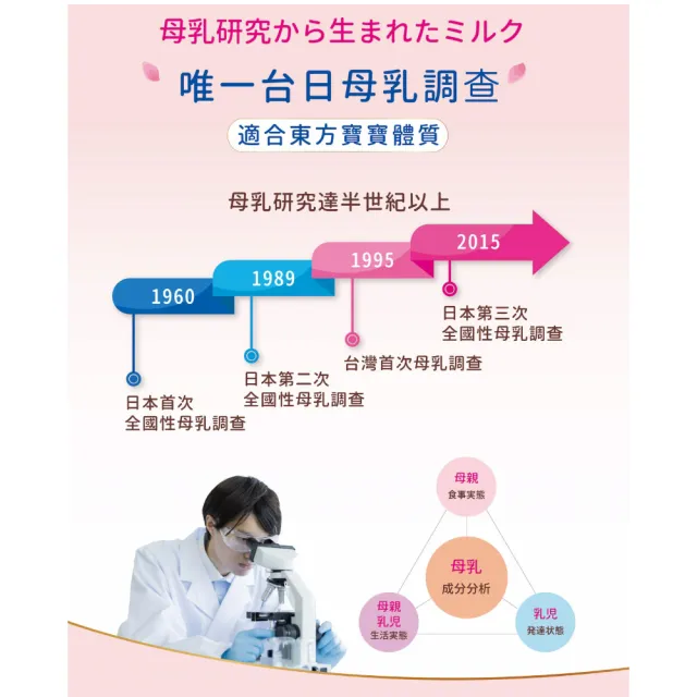 【SNOW 雪印】達智 成長配方1~3歲 4罐組(830g/罐)