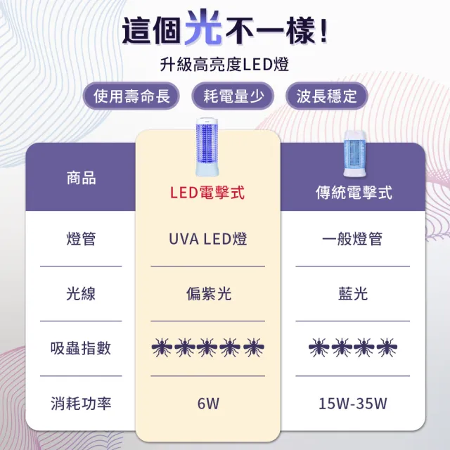 【SAMPO 聲寶】6W LED電擊式捕蚊燈(ML-YA06SD)