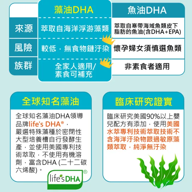 【健康優見】精敏藻油軟膠囊(DHA+PS磷脂絲胺酸x1瓶 30粒/瓶)-永信監製