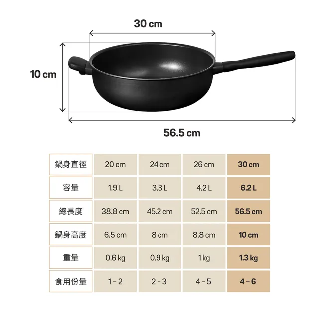 【MEYER 美亞】鎧甲系列全黑陽極陶瓷不沾鍋深炒鍋30cm含蓋(IH.電磁爐.洗碗機適用/鍋深10cm)