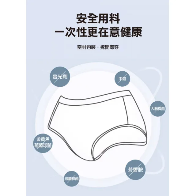 【ROYAL LIFE 皇室生活】拋棄式棉質免洗紙內褲-20入組(生理褲/免洗內褲/產褥褲/一次性內褲
