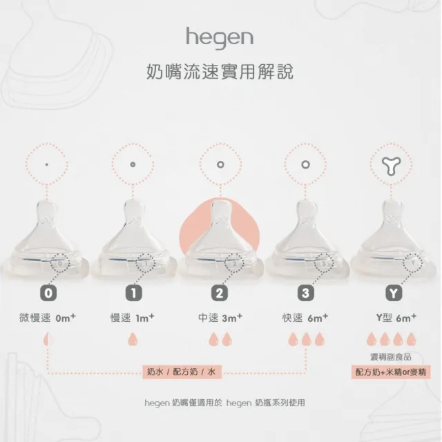 【hegen】寬口奶瓶 試用組-『寬口奶瓶 240ml 雙瓶組+奶嘴慢速 兩入組』(母嬰用品 新生禮 不含塑化劑)