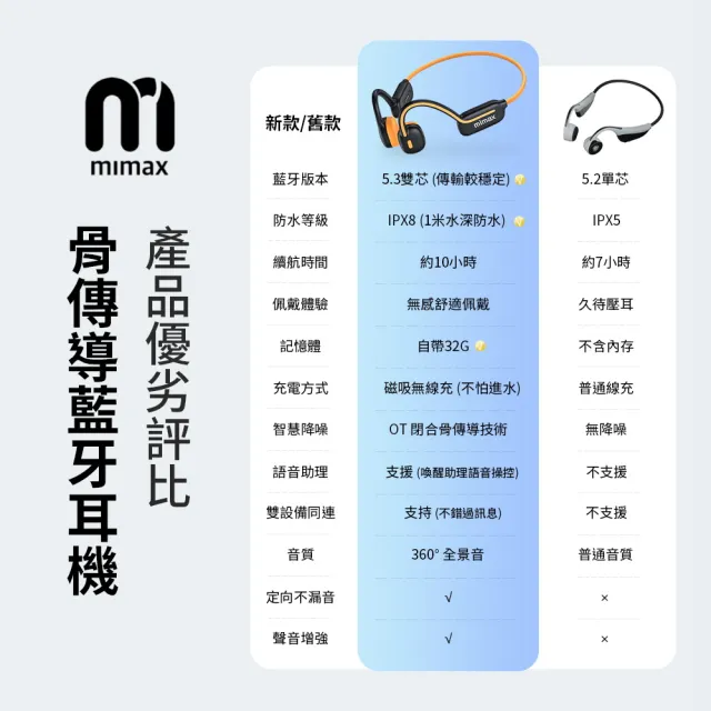 【小米有品】米覓 mimax 骨傳導藍牙耳機