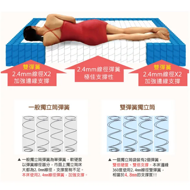 【LooCa】乳膠手工4.8雙簧護框硬式獨立筒床墊(單大3.5尺-送保潔墊)
