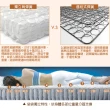 【LooCa】皇御天絲+乳膠+記憶獨立筒床墊(雙人5尺)