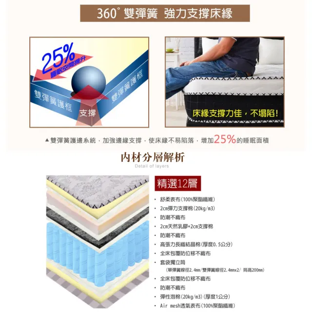 【LooCa】乳膠手工4.8雙簧護框硬式獨立筒床墊(雙人5尺-送雙禮組)