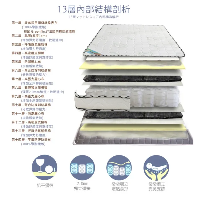 【LooCa】防蹣+乳膠高機能13cm獨立筒床墊-輕量型(雙人5尺)