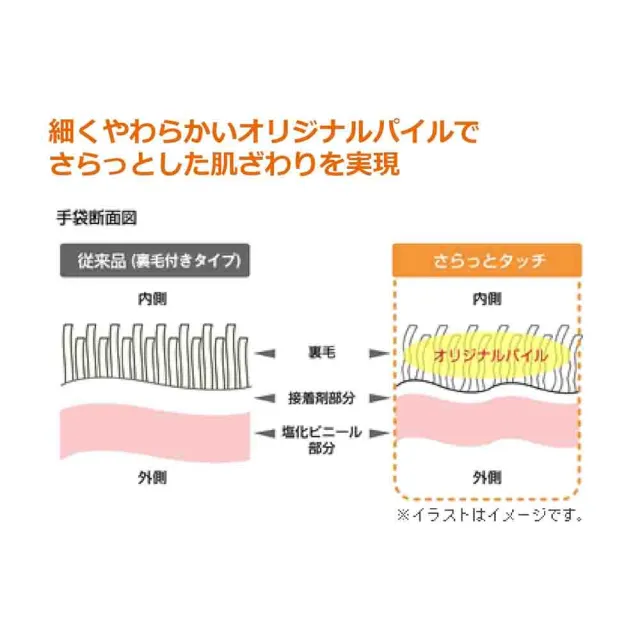 【台隆手創館】日本製SHOWA指尖強化薄型清潔手套 家事手套(一雙入)