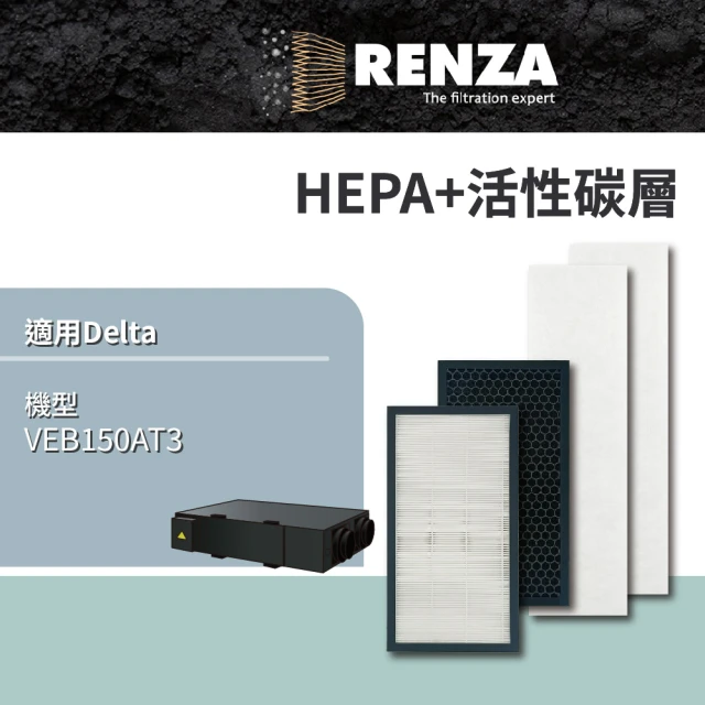 RENZA 適用Electrolux 伊萊克斯 Pure A