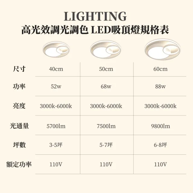 【聚美照明】68W7500流明5-7坪吸頂燈 全光譜護眼LED(防藍光護眼燈/三色無極調光附遙控/圓形臥室燈)