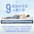 【Lunio】Gen3Pro石墨烯雙人6X7尺乳膠床墊(6段人體釋壓透氣 防蟎又吸震壓 涼)