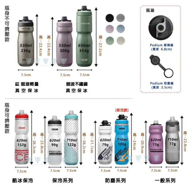 【CAMELBAK】620ml Podium Chill 保冷噴射水瓶(Camelbak / 雙倍保冷 / 自行車水壺)