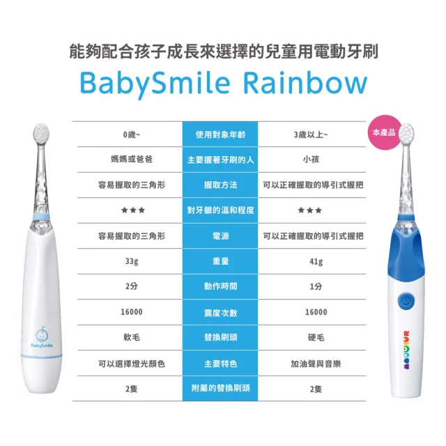 【日本BabySmile】充電款 S-205 炫彩音樂兒童電動牙刷 藍(內附硬毛刷頭x2 - 1只已裝於主機)