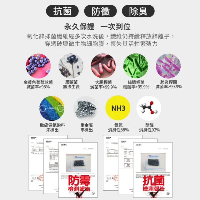 【LooCa】高效100%石墨烯+鍺能量光波被2入(6x7尺/冬被★限量出清)