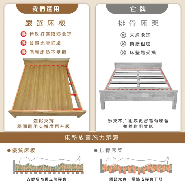 【IHouse】日式實木 雙大6尺燈光床台/收納床架(3段高度可調)