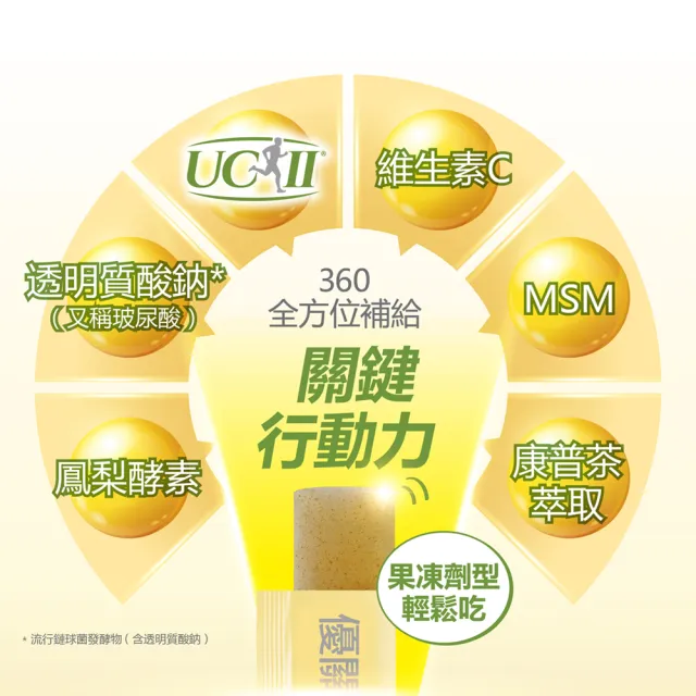 【Dr.Advice 健康力】優關鍵360凍15入x2盒(共30入)(UCII 維生素C 鳳梨酵素 MSM 靈活關鍵)