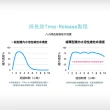 【大研生醫】綜合維他命緩釋膜衣錠4入組(共240錠)