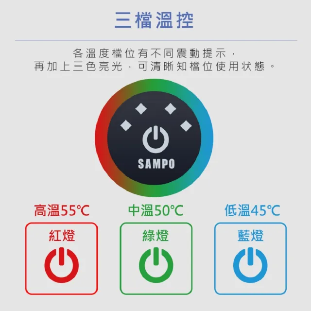 【SAMPO 聲寶】智能無線熱敷頸罩/熱敷眼罩/石墨烯(HQ-Z23N1L)
