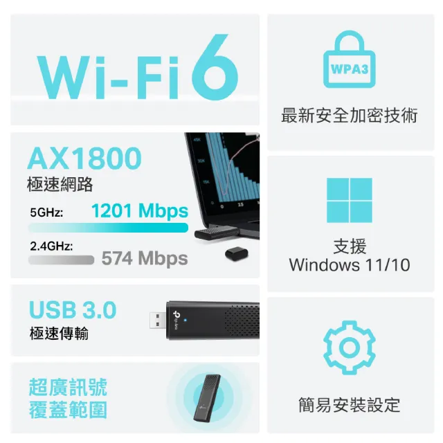 【TP-Link】Archer TX20U AX1800 MU-MIMO 雙天線 雙頻WiFi6 USB3.0 無線網卡(Wi-Fi 6 無線網路卡)