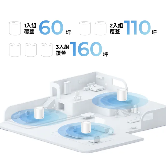 【TP-Link】二入組- Deco X10 AX1500 雙頻 AI-智慧漫遊 真Mesh 無線網路WiFi 6 網狀路由器(Wi-Fi 6分享器)