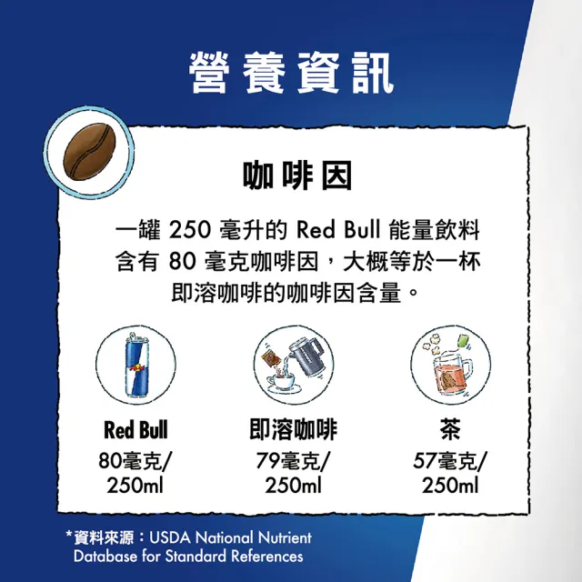 【Red Bull】紅牛巨峰葡萄風味能量飲料 250ml 4入組