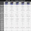【Philo 飛樂】2023全新上市 真2k 30FPS 高畫質安全帽藍芽耳機 行車紀錄器(Z3 贈64G記憶卡)