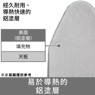 【NITORI 宜得利家居】◆網購限定 直立式燙衣板 HI WH HS01 EC(網購限定 燙衣板 燙衣)