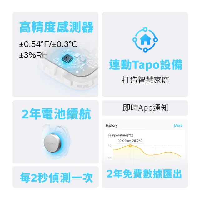 【TP-Link】Tapo T310 智慧溫濕度感測器(CR鈕扣電池/即時監控/簡易安裝/Tapo APP)