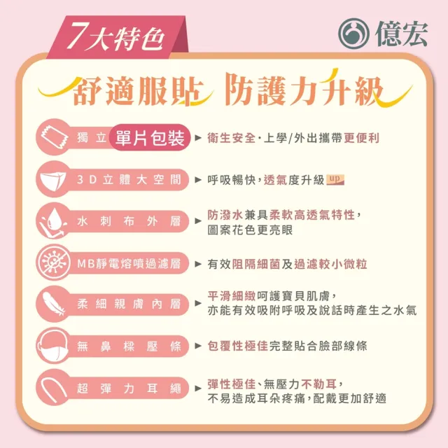 3D兒童立體醫療口罩(多款任選 單片包裝 30片/盒)