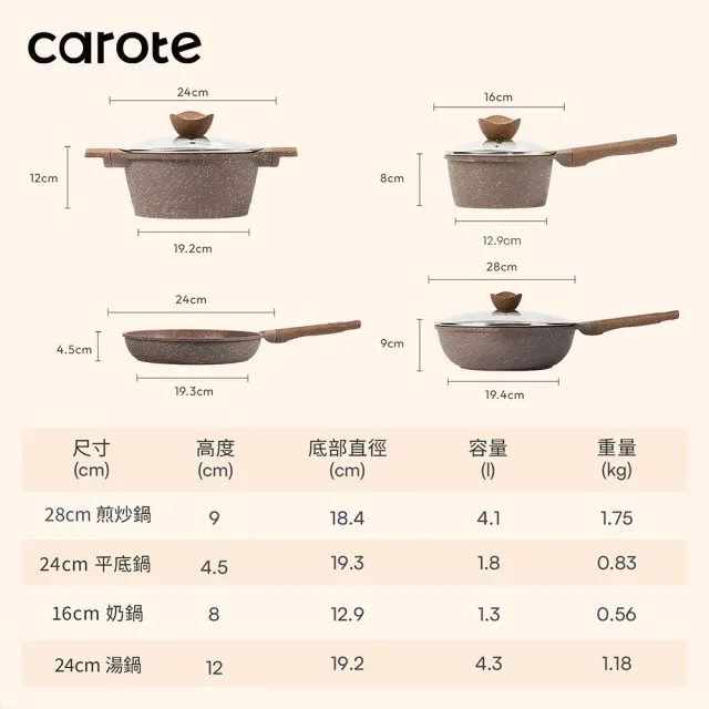 【CAROTE】麥飯石不沾鍋具組 28CM煎炒鍋+24CM平底鍋+16CM奶鍋+24CM湯鍋(不挑爐具 電磁爐、IH爐)