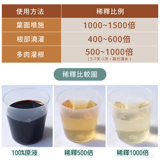 【高效多肉肥料】幼苗成長＋葉片肥厚 多肉雙寶(純植物有機質液肥組合 天然配方 低味道 安全無毒 開根葉旺)