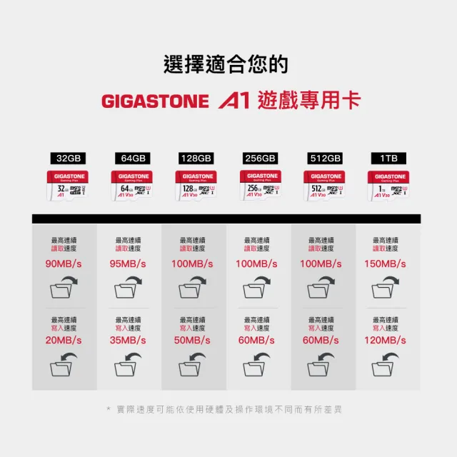 【GIGASTONE 立達】Gaming Plus microSDHC UHS-Ⅰ U1 A1 32GB遊戲專用記憶卡-2入組(支援Switch/GoPro)