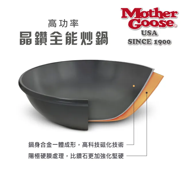 【美國MotherGoose 鵝媽媽】晶鑽輕量節能航太合金物理不沾鍋/炒鍋40cm+MG超耐熱紅黑洞洞矽膠鍋鏟