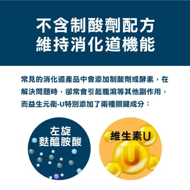 【PaPa-Oligo 糖老爹】益生元衛-U 40顆/盒(原廠公司貨)