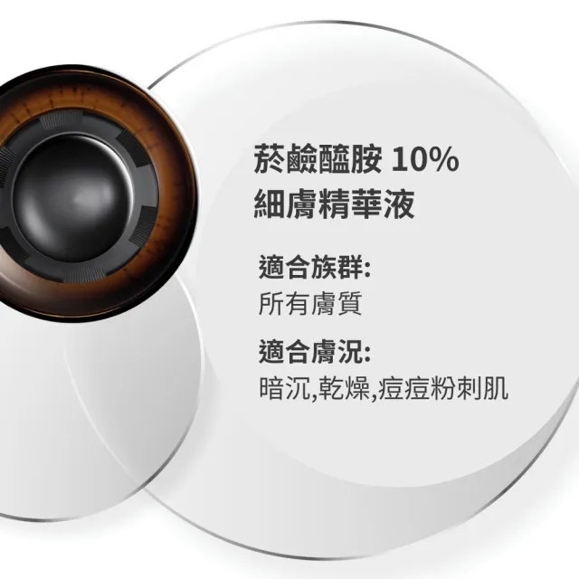 【REVOX B77 瑞博士】菸鹼醯胺10%細膚精華液30ML(全面平衡調理 毛孔肌理細緻勻亮)